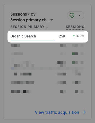 56% organic traffic growth